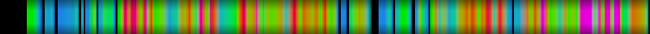 Script heatmap