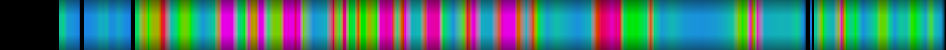 Script heatmap