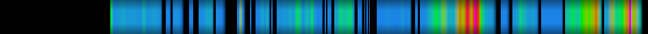 Script heatmap