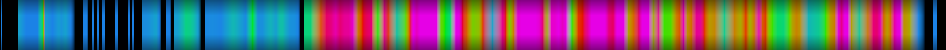Script heatmap