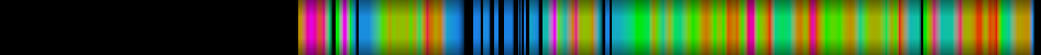 Script heatmap