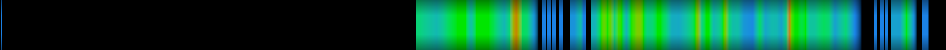 Script heatmap