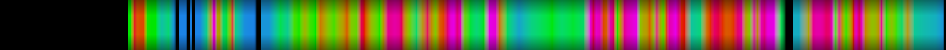 Script heatmap