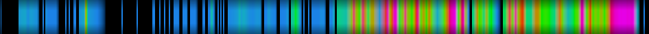 Script heatmap