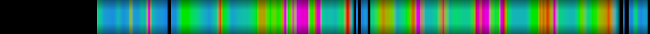 Script heatmap