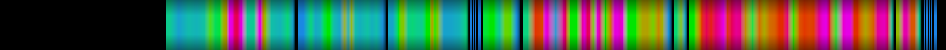 Script heatmap