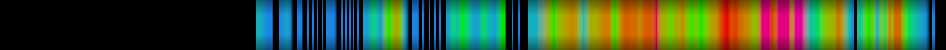 Script heatmap