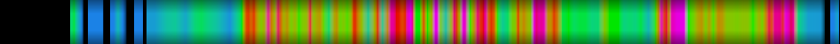 Script heatmap