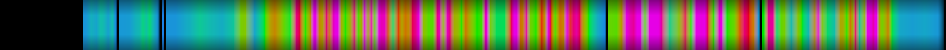 Script heatmap