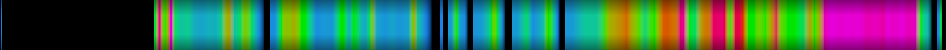 Script heatmap