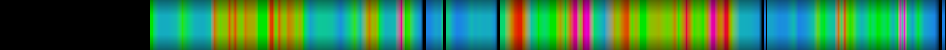 Script heatmap