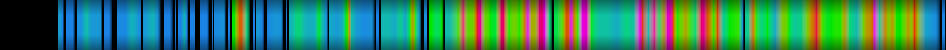 Script heatmap