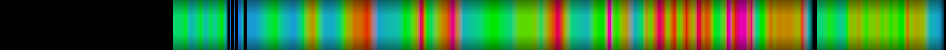 Script heatmap