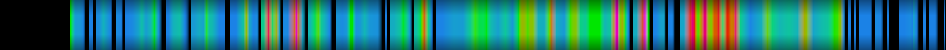 Script heatmap