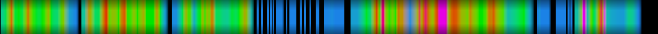 Script heatmap