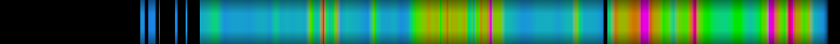 Script heatmap
