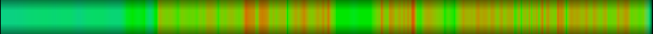 Script heatmap