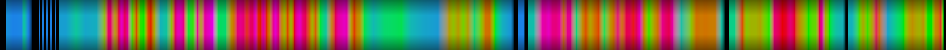 Script heatmap