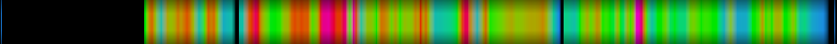Script heatmap