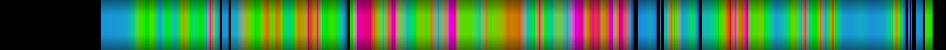 Script heatmap