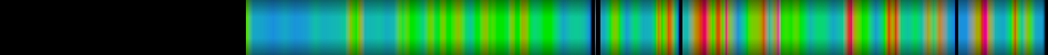 Script heatmap