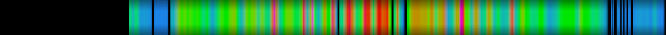 Script heatmap