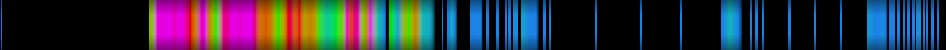 Script heatmap