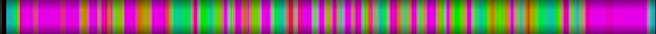 Script heatmap