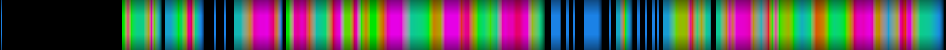 Script heatmap