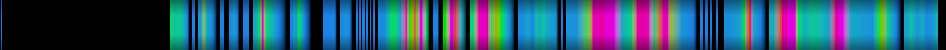Script heatmap