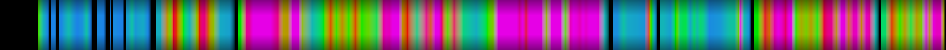 Script heatmap