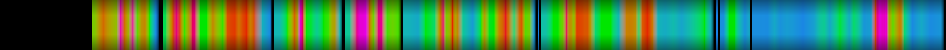 Script heatmap