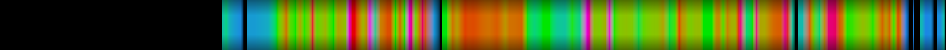 Script heatmap