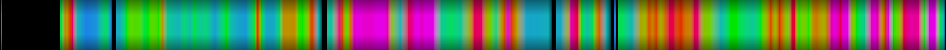 Script heatmap