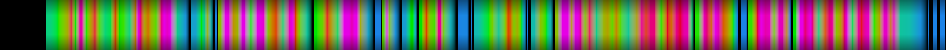 Script heatmap