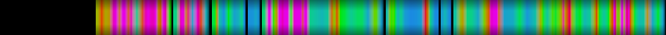 Script heatmap