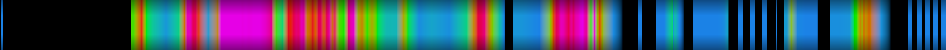 Script heatmap
