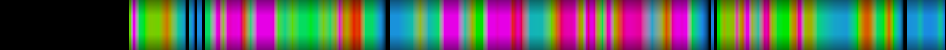 Script heatmap
