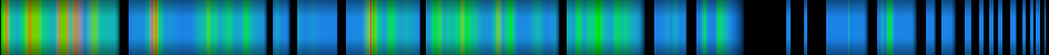 Script heatmap