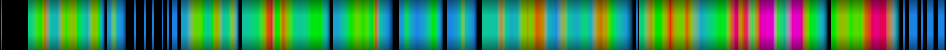 Script heatmap