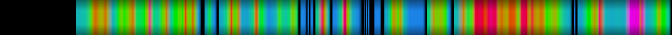 Script heatmap