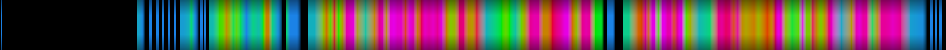 Script heatmap