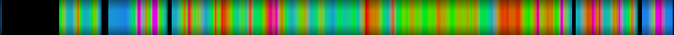 Script heatmap