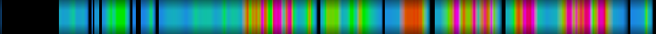 Script heatmap