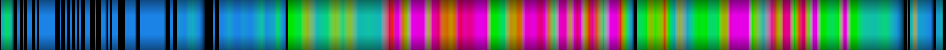 Script heatmap