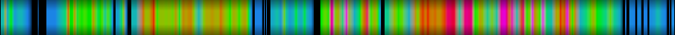 Script heatmap