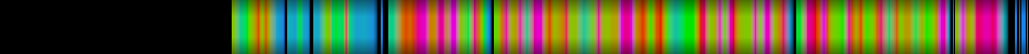 Script heatmap