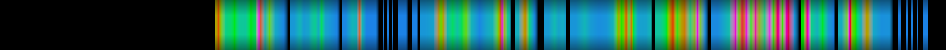 Script heatmap