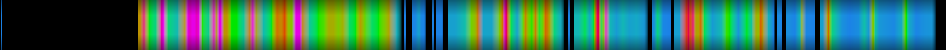 Script heatmap