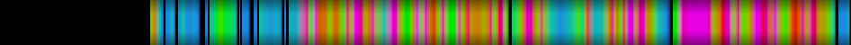 Script heatmap